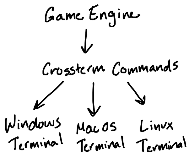 b2966c91ffd1aff71f44dcd04627301316500300d0c341470693328c3a320cbf807d771f4686adc0d31cc10b44a65f468423c1d6b775e76c60c2763c8a5693e4